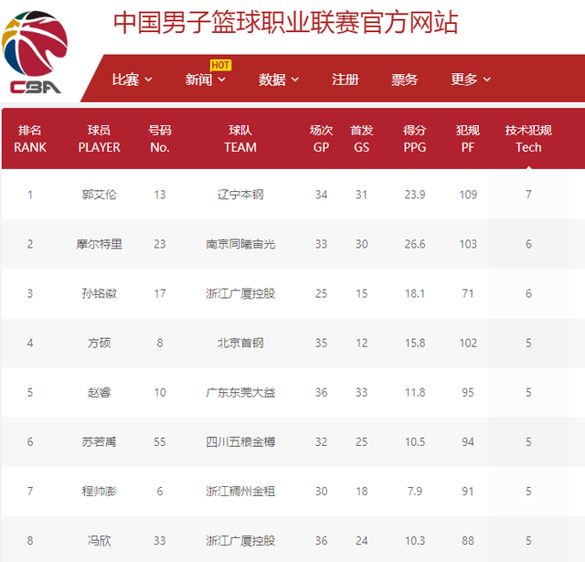 浙江稠州还