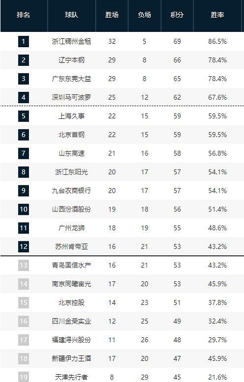 诉我们
