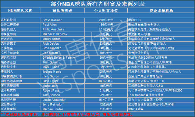 更离不开他